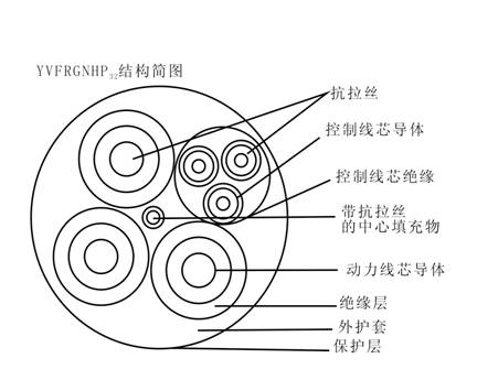 安徽电缆_特种电线电缆_特种电缆-mg冰球突破